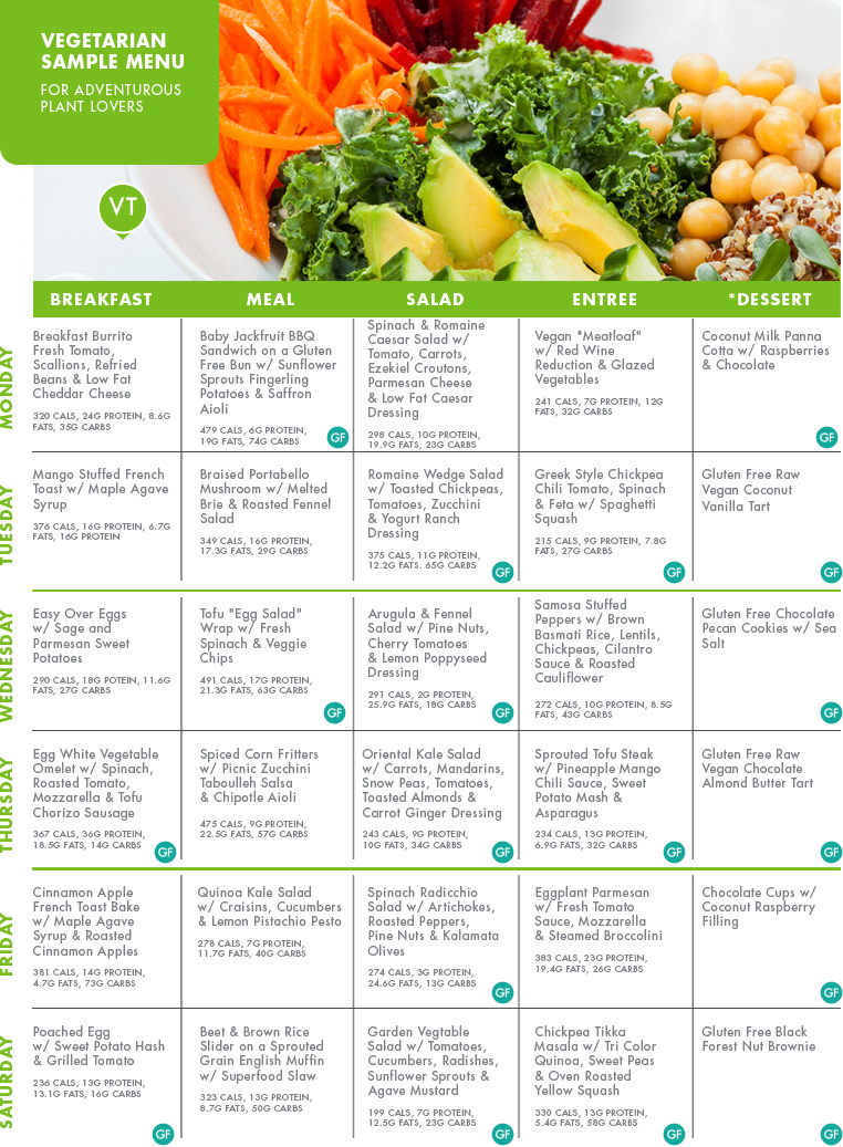 Keto Diet Chart For Vegetarians